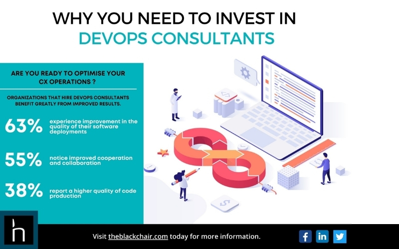 The Blackchair - Infographic - Blackchair - Infographic - Why You Need To Invest In DevOps Consultants