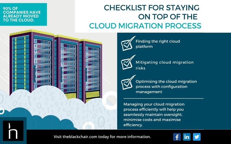 The Blackchair - Infographic - Checklist For Staying On Top Of The Cloud Migration Process