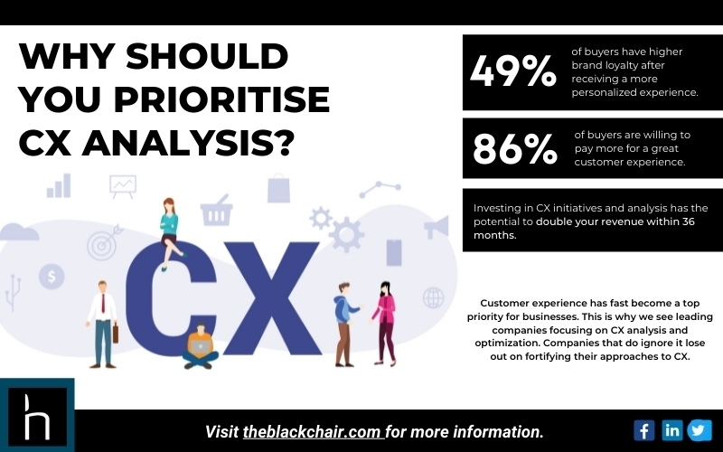 The Blackchair - Infographic - Blackchair - Why Should You Prioritise CX Analysis